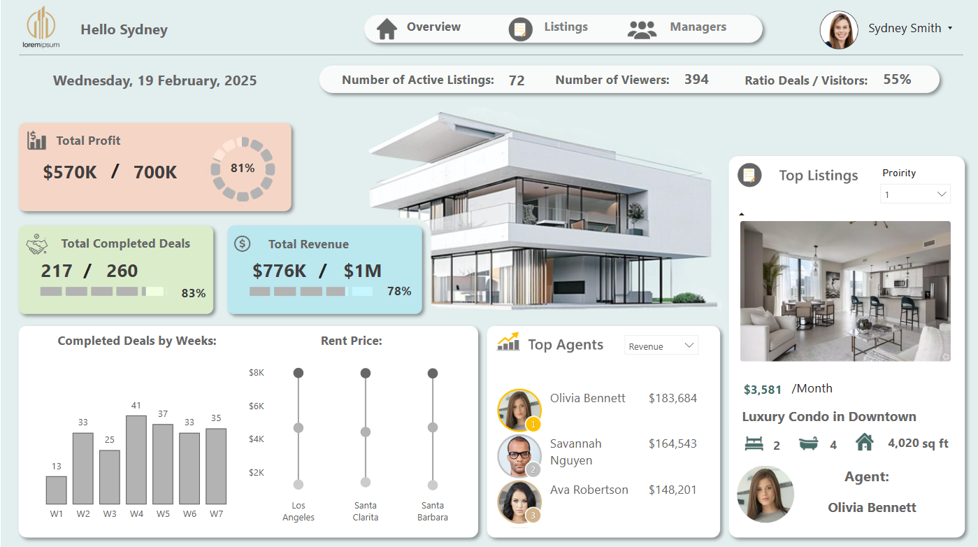 Real Estate Sales dashboard
